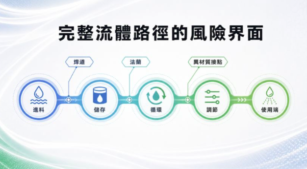 氟素樹脂加工廠商比較：PFA加工、內襯與設備整合怎麼看？