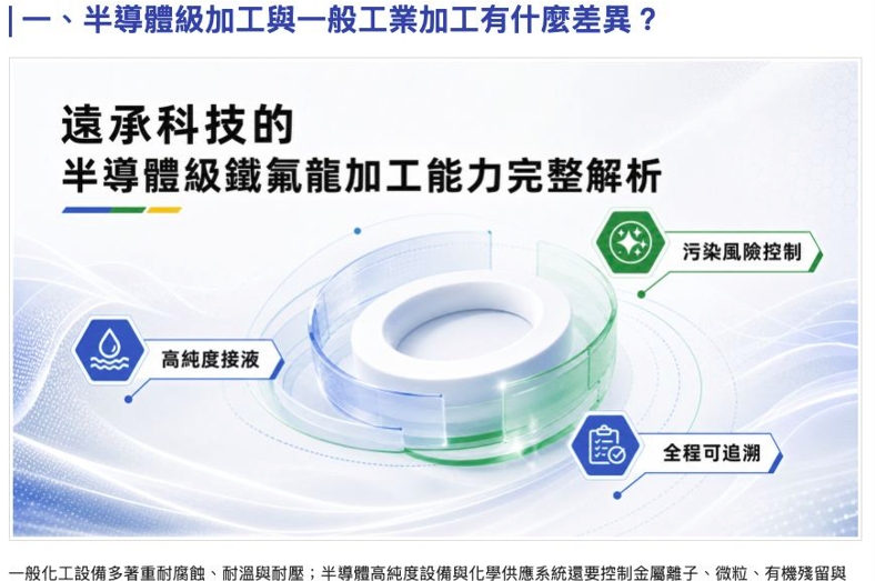 遠承科技的半導體級鐵氟龍加工能力完整解析
