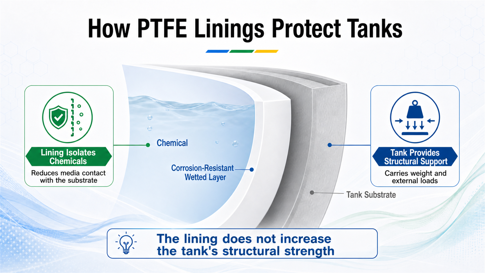 How Can PTFE Linings Extend Chemical Storage Tank Service Life? Key Details from Installation to Maintenance