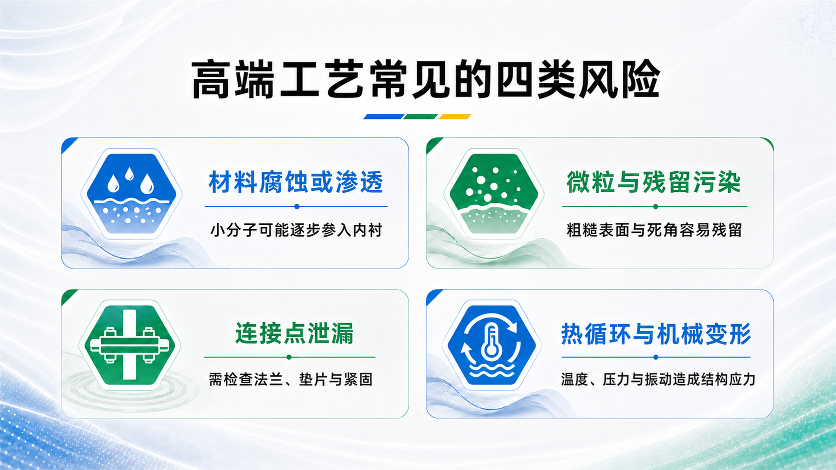 高端工艺四类风险:材料渗透、微粒残留、连接点泄漏与热循环变形