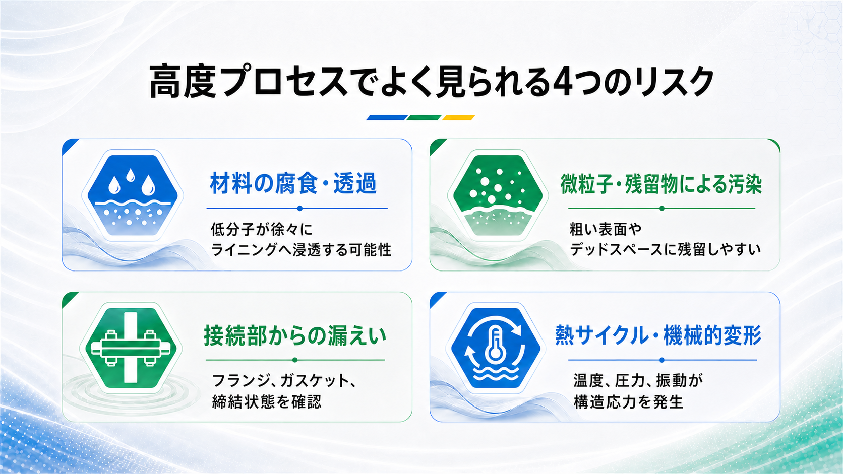 高度プロセスにおける材料透過、微粒子残留、接続部漏えい、熱サイクル変形の4つのリスク
