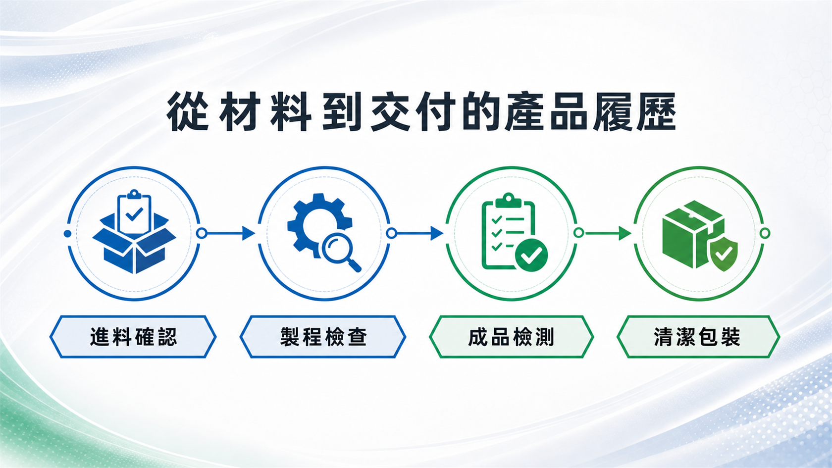 遠承科技從材料到交付的產品履歷流程