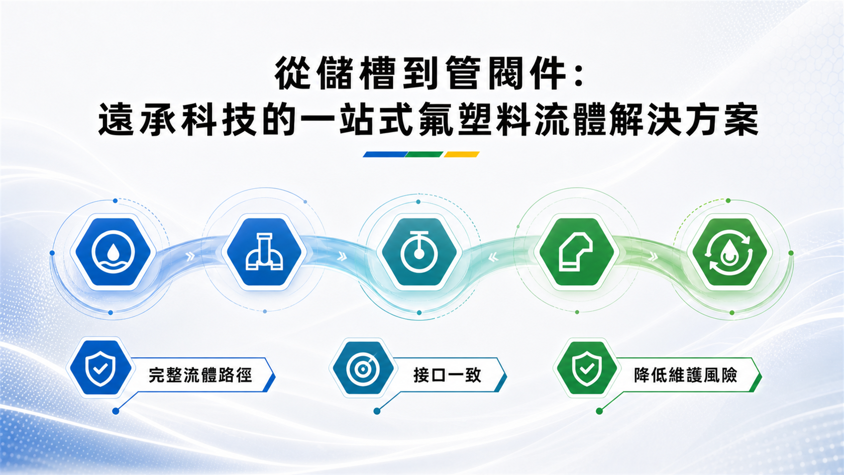 遠承科技一站式氟塑料流體解決方案示意