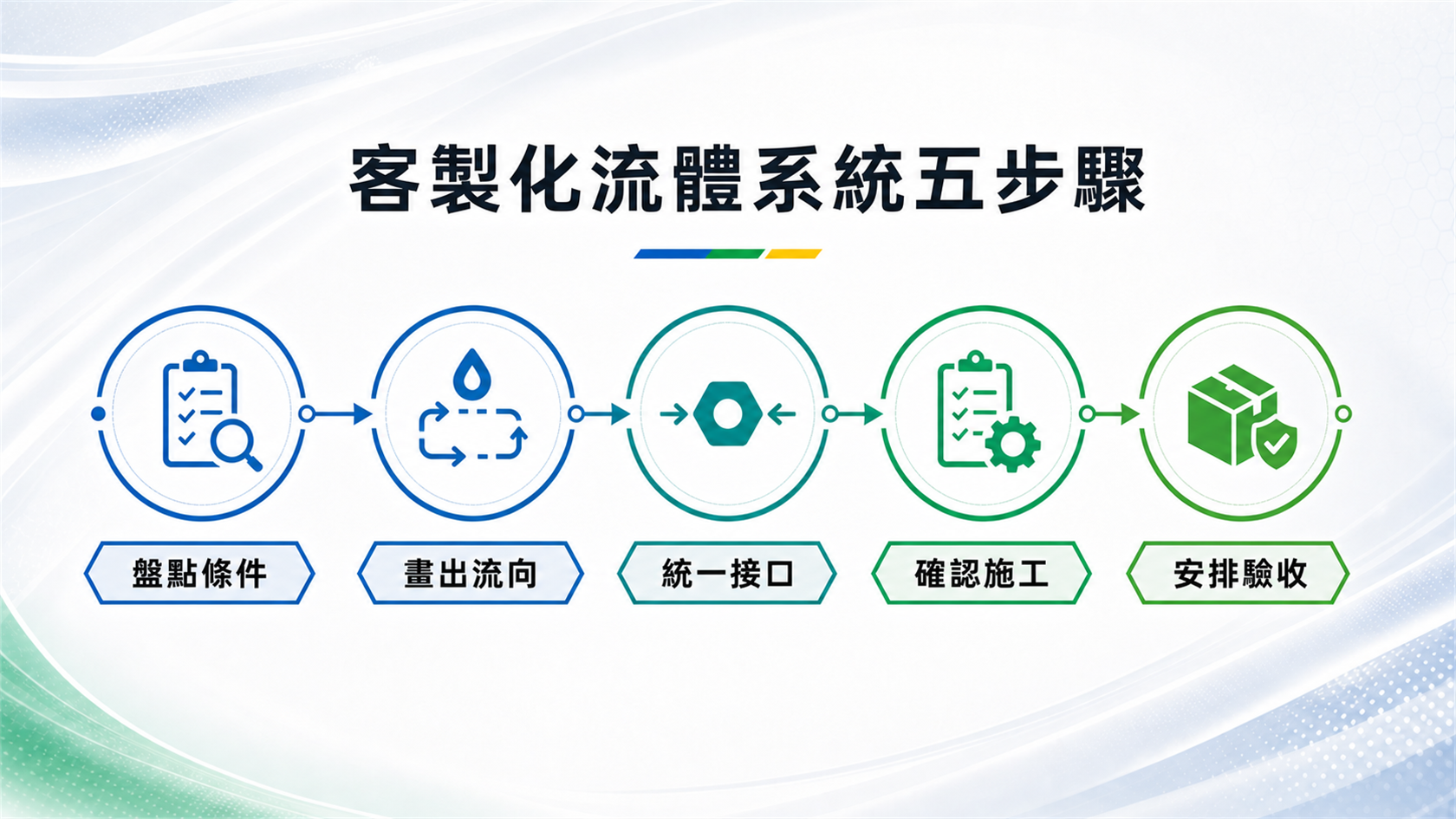 客製化流體系統五步驟