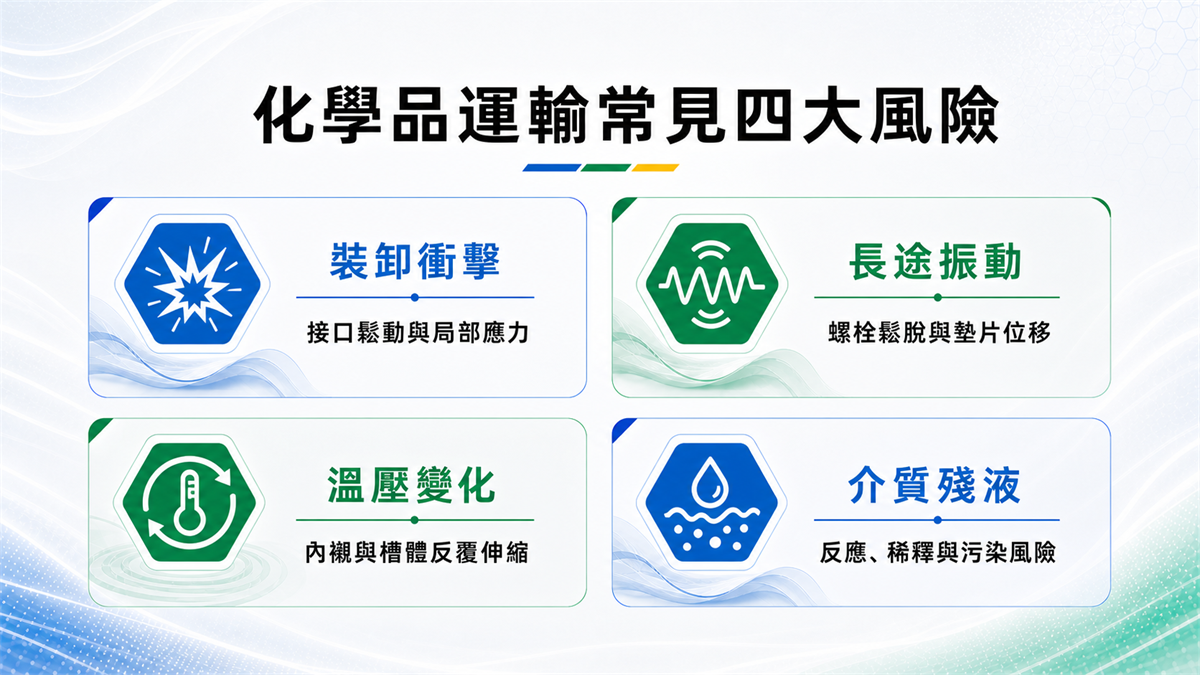 半導體化學品運輸常見的裝卸衝擊、長途振動、溫壓變化與介質殘液四大風險