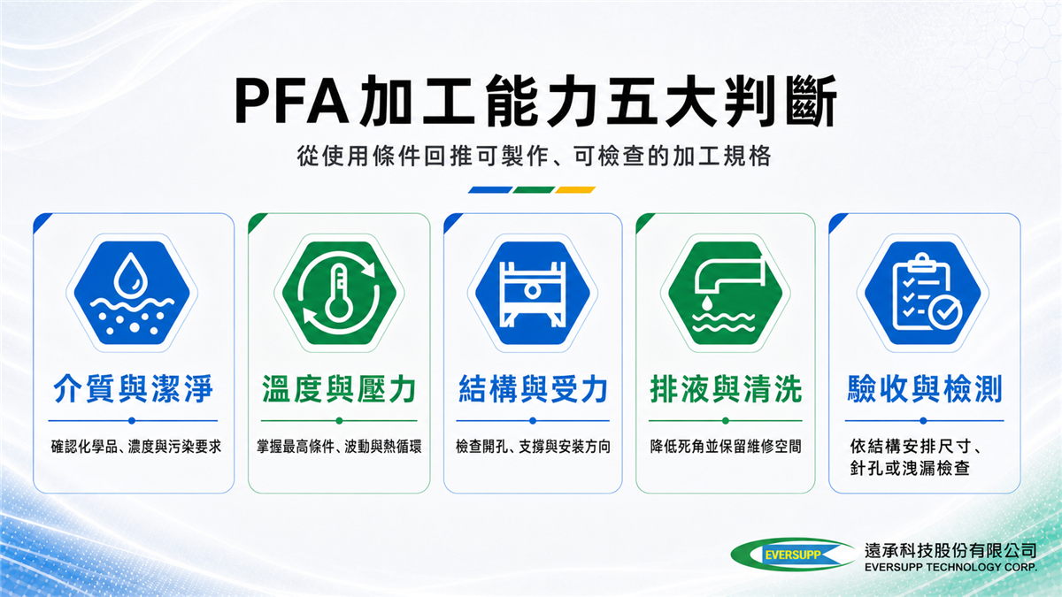 PFA加工能力的介質潔淨、溫度壓力、結構受力、排液清洗與驗收檢測