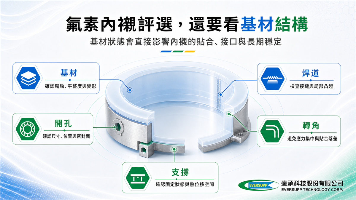 氟素內襯施工前的基材、焊道、開孔、轉角與支撐結構檢查