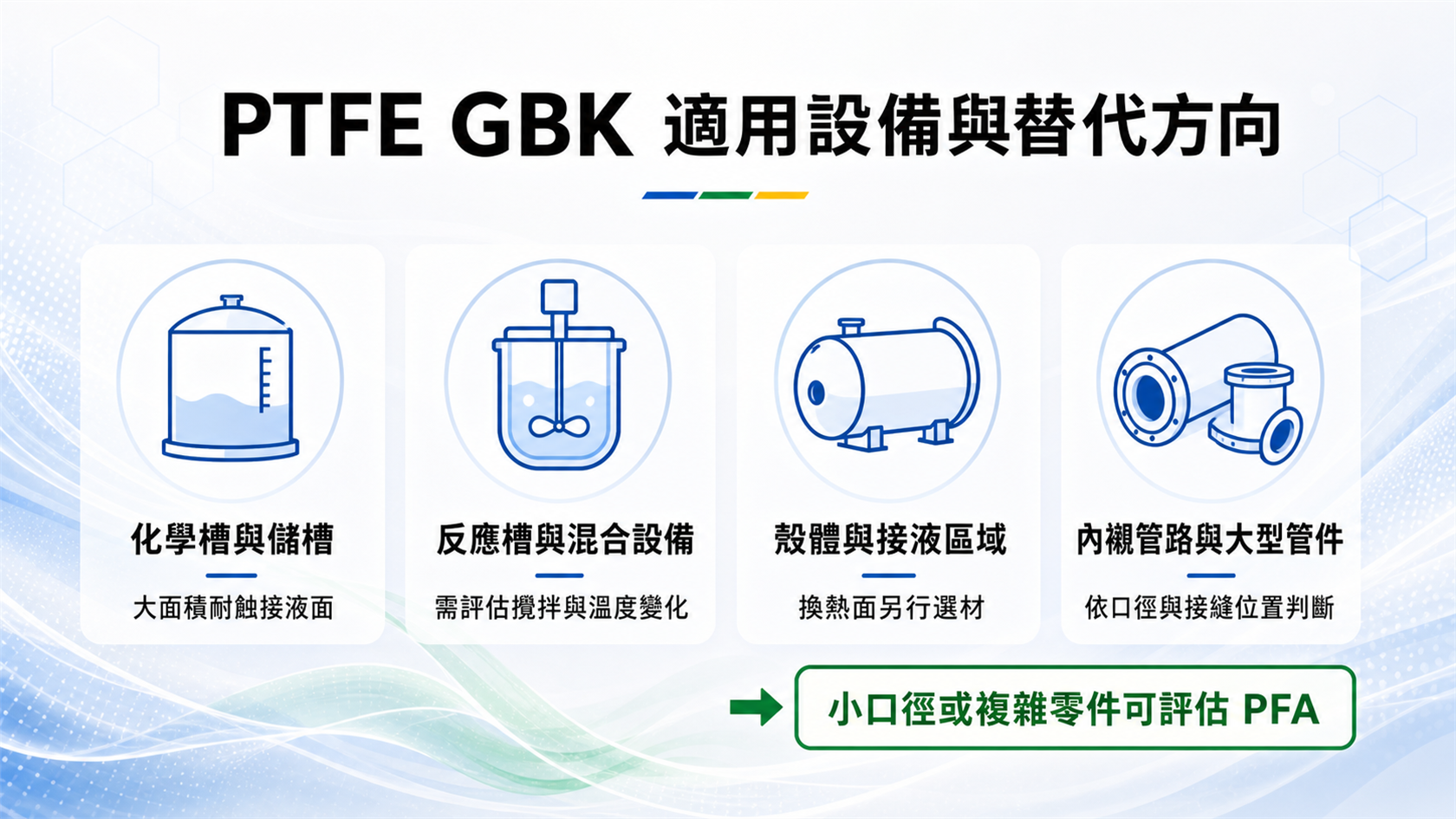 PTFE GBK適用設備情境與小口徑複雜零件PFA替代方向