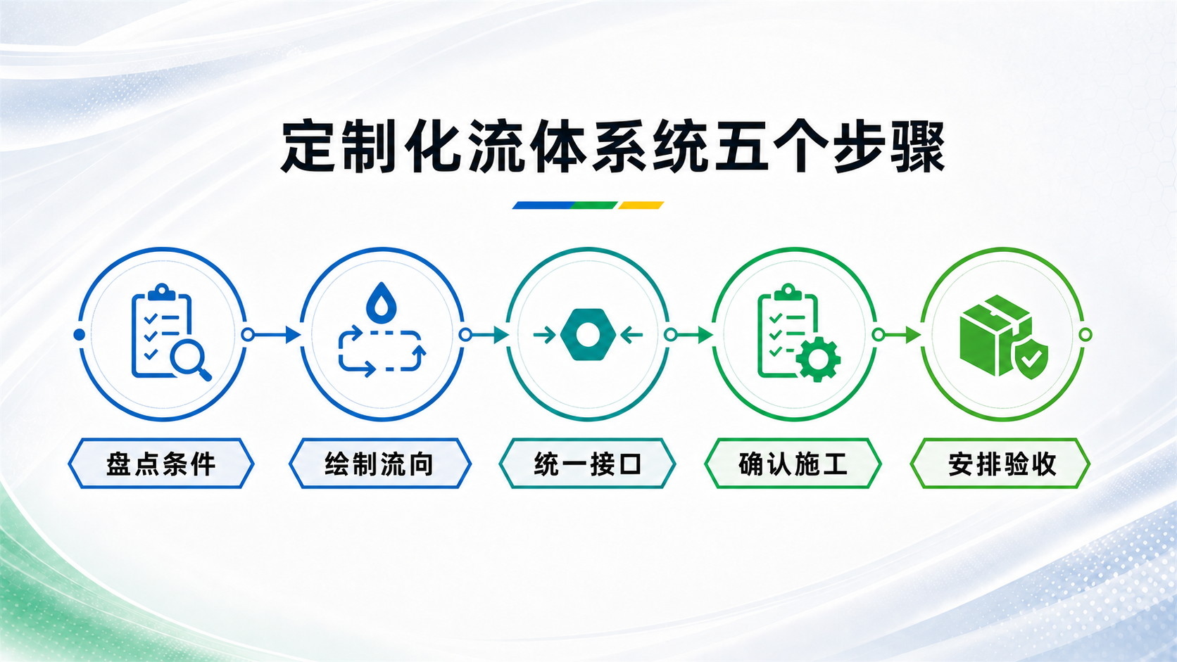 定制化流体系统五个步骤