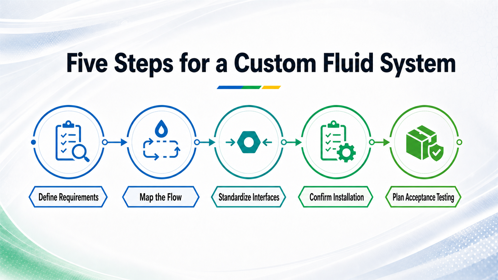 Five steps for a custom fluid system