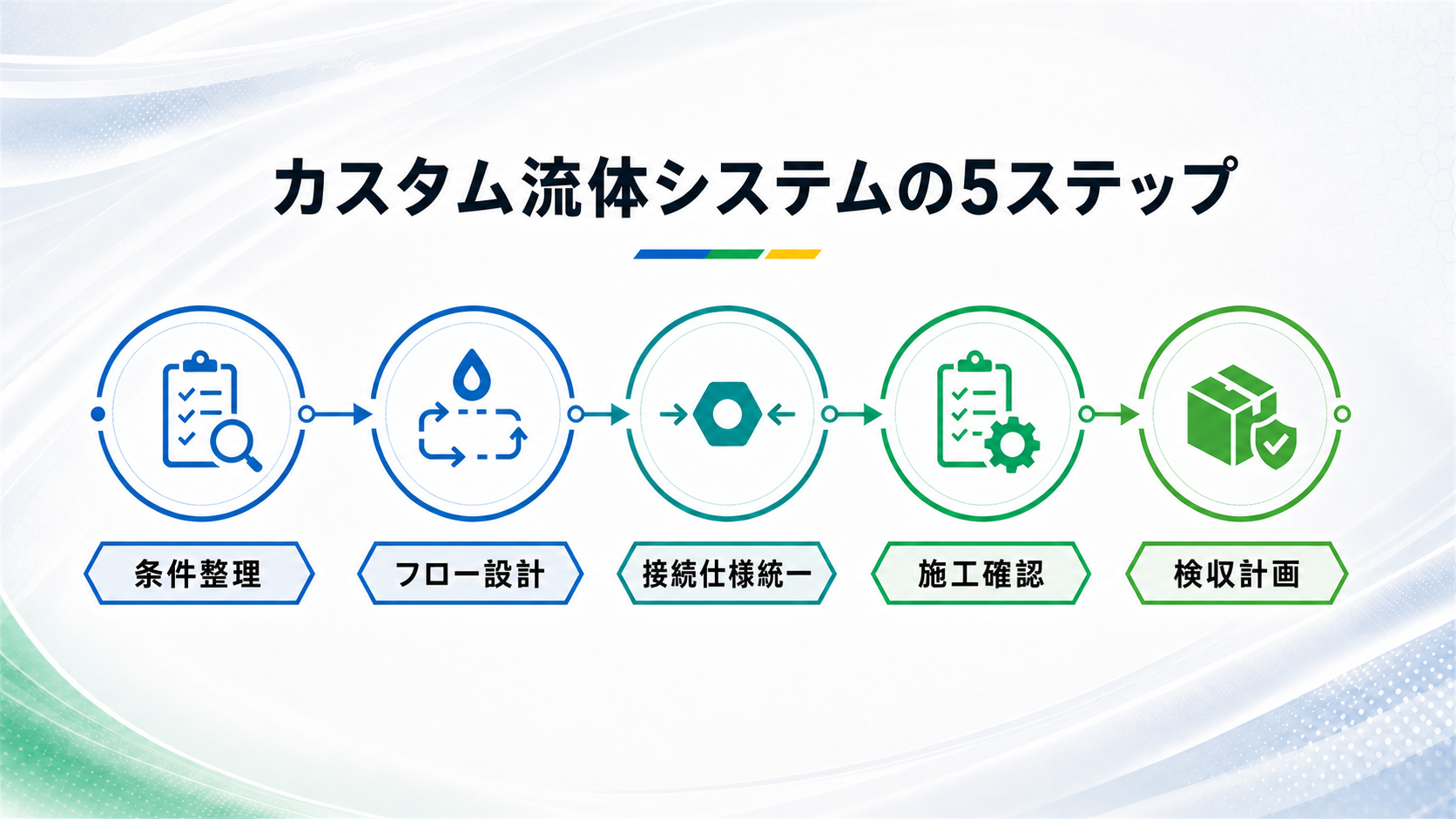 カスタム流体システムの5ステップ
