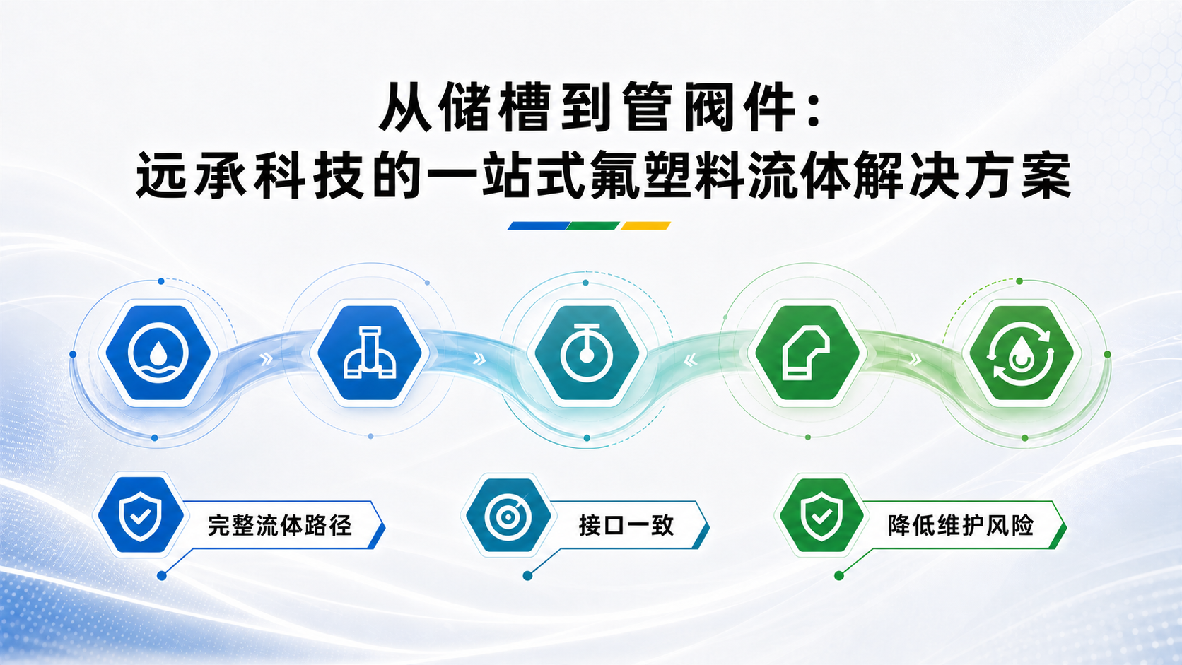 远承科技一站式氟塑料流体解决方案示意