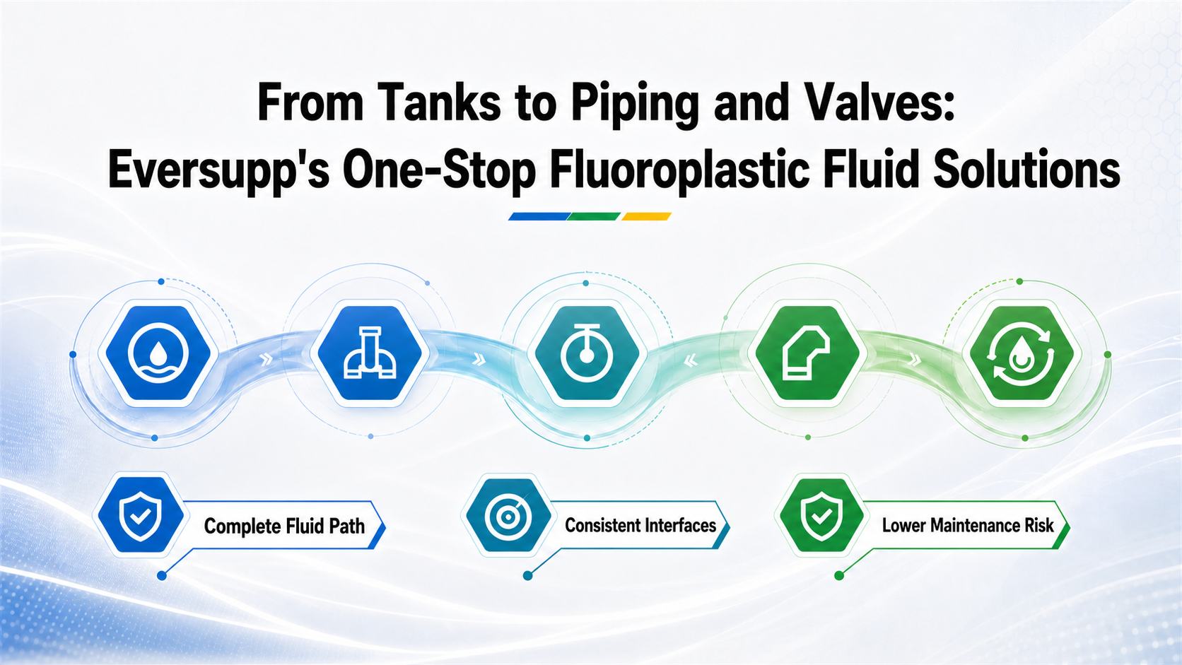 Eversupp one-stop fluoroplastic fluid solution