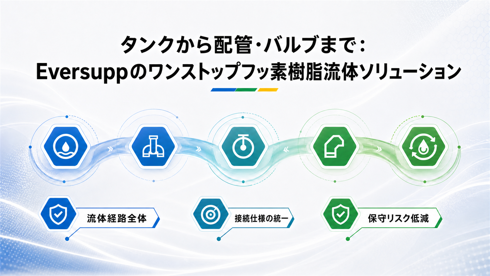 Eversuppのワンストップフッ素樹脂流体ソリューション