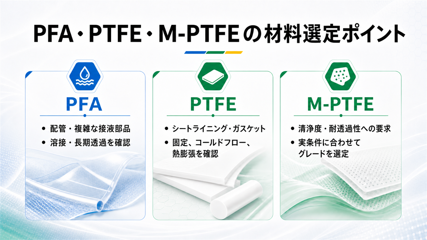 PFA・PTFE・M-PTFEの用途、溶接、コールドフロー、熱膨張、耐透過性に関する選定ポイント