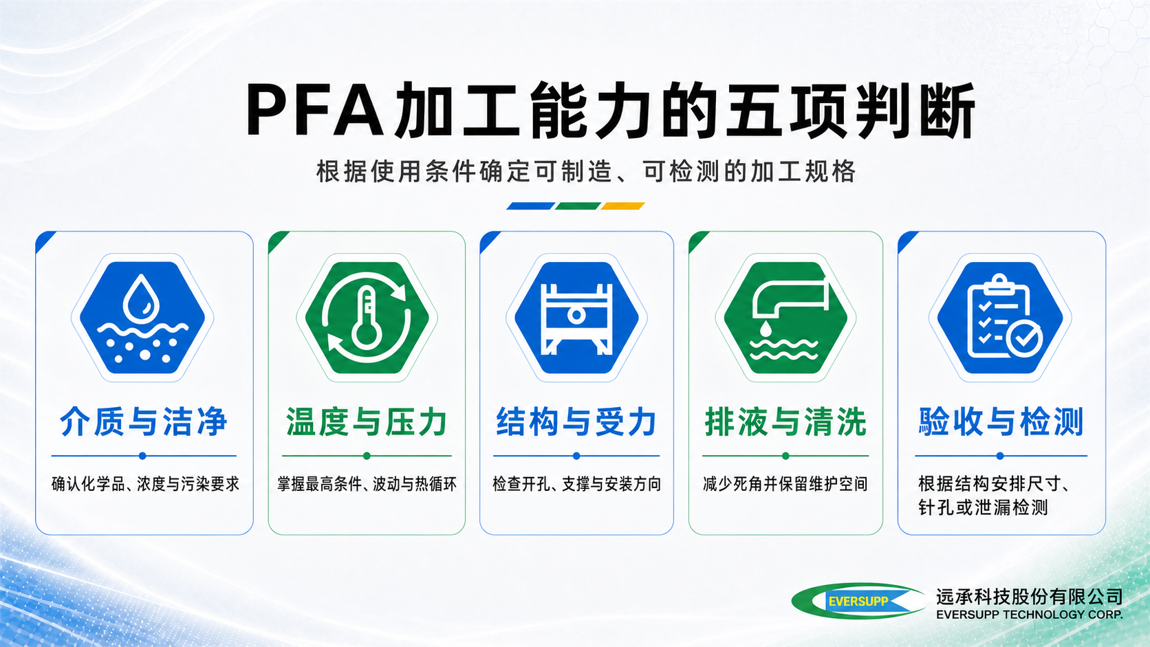 PFA加工能力评估:介质洁净、温度与压力、结构受力、排液清洗与验收检测
