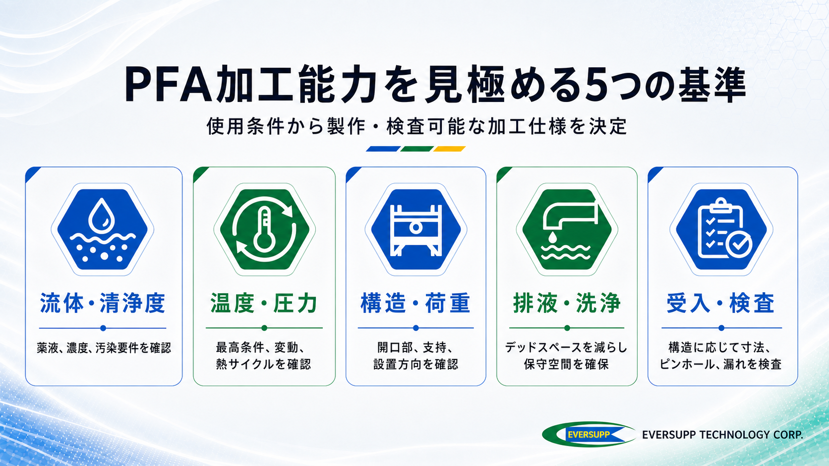 流体・清浄度、温度・圧力、構造荷重、排液・洗浄、受入検査によるPFA加工能力の評価