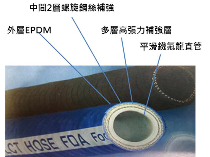 PFA化學管-遠承科技股份有限公司 PFA化學管-遠承科技股份有限公司