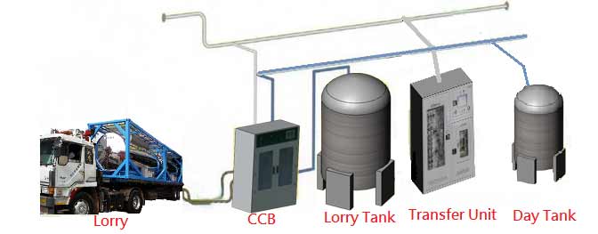 Center Chemical Dispensing System-EVERSUPP TECHNOLOGY CORP