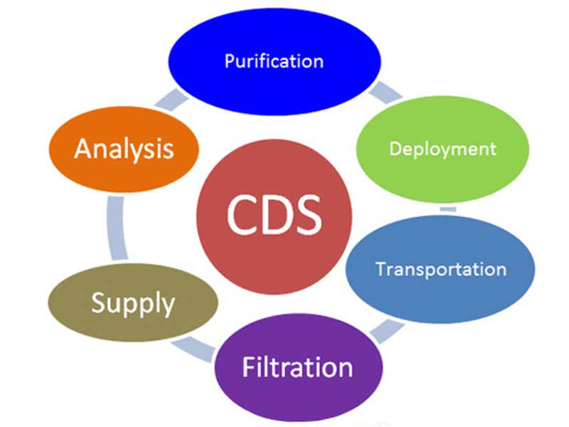 Center Chemical Dispensing System