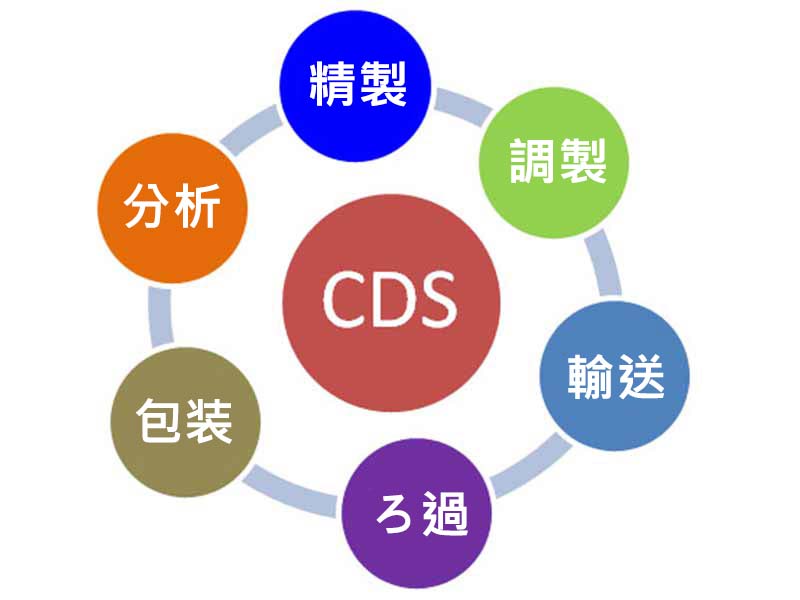 供酸系統-遠承科技股份有限公司 供酸系統-遠承科技股份有限公司