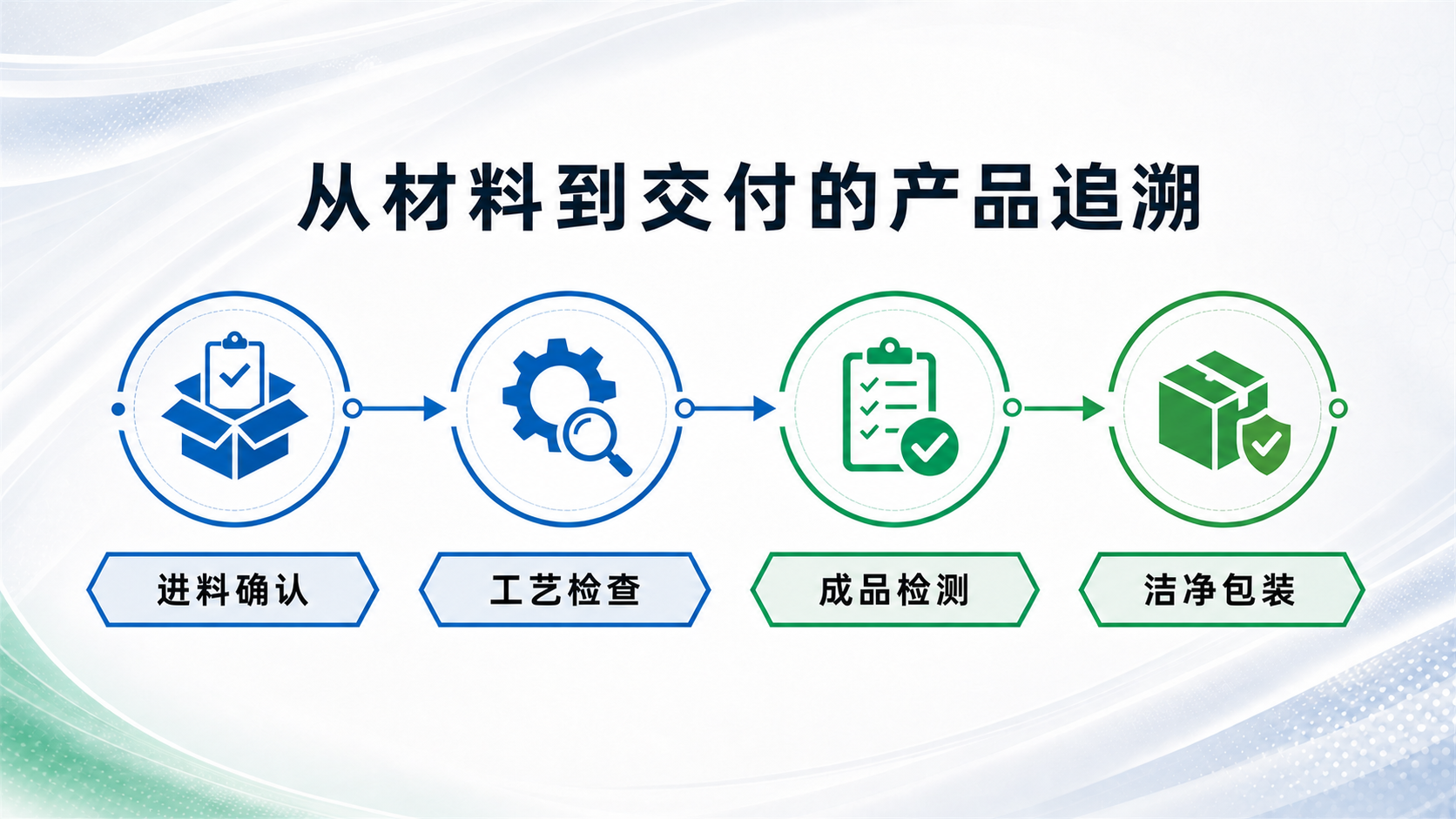 远承科技从材料到交付的产品追溯流程