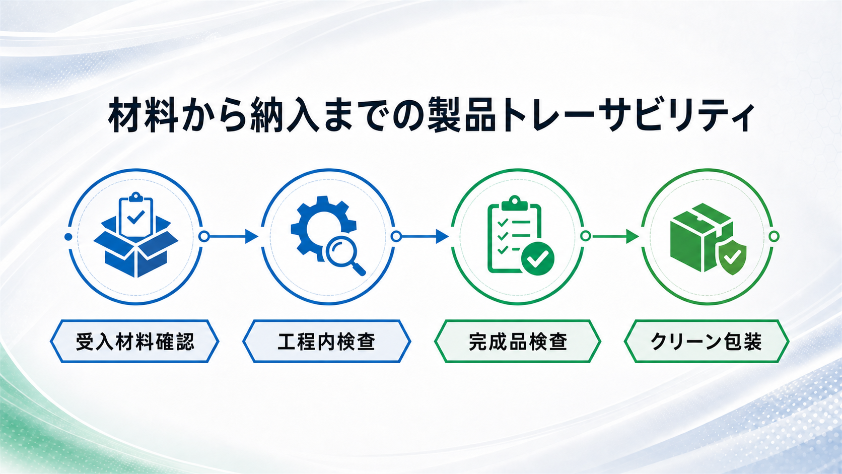 Eversuppの材料から納入までの製品トレーサビリティ