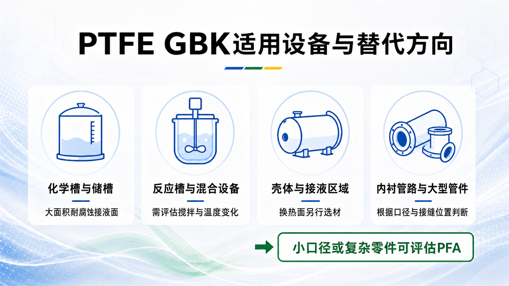 PTFE GBK适用设备与小口径复杂零件的PFA替代方向