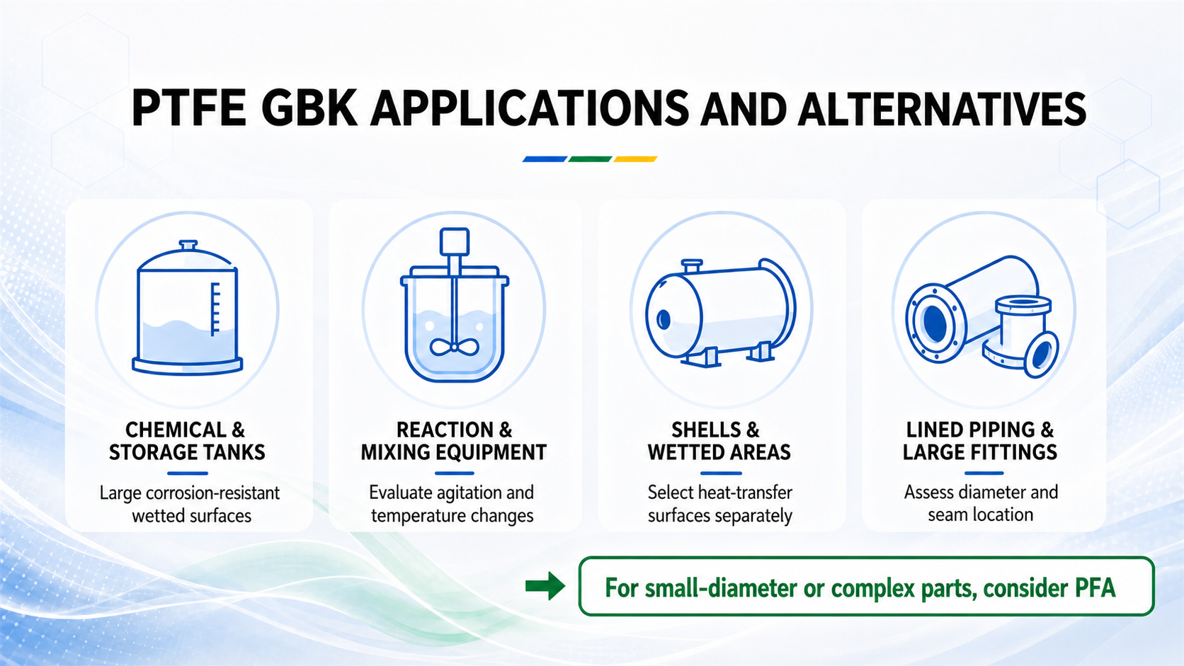 PTFE GBK equipment applications and PFA alternatives for small-diameter complex components