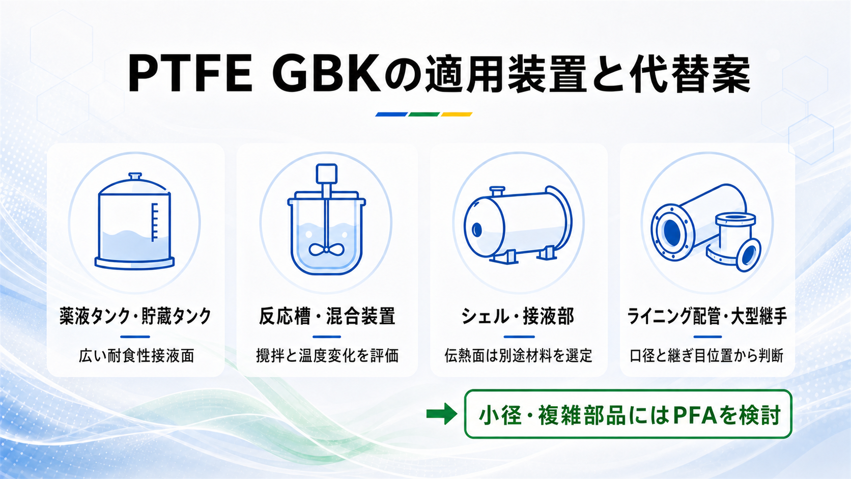 PTFE GBKの適用装置と小径・複雑部品におけるPFA代替案