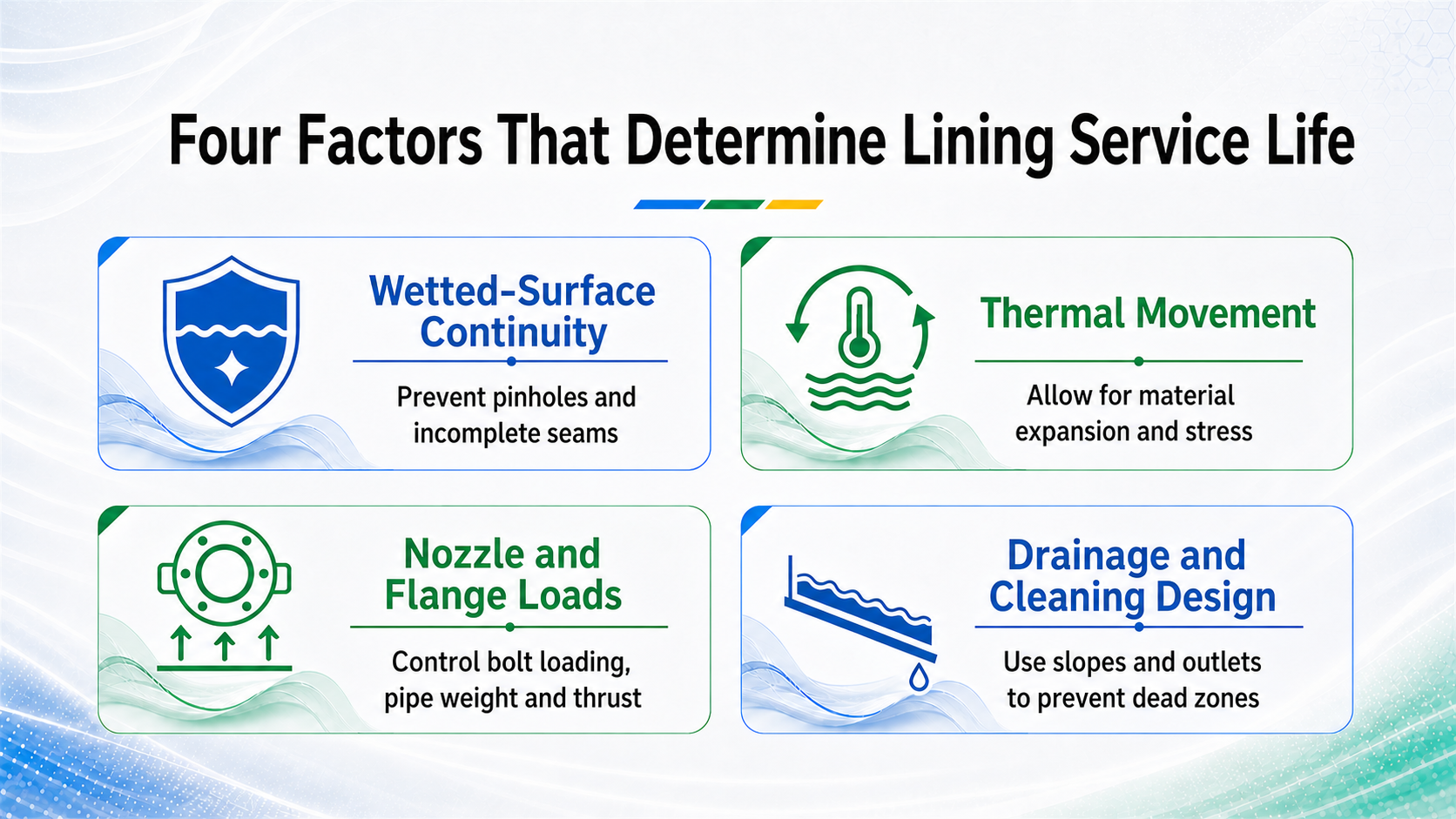 Four factors that determine PTFE lining service life in chemical storage tanks