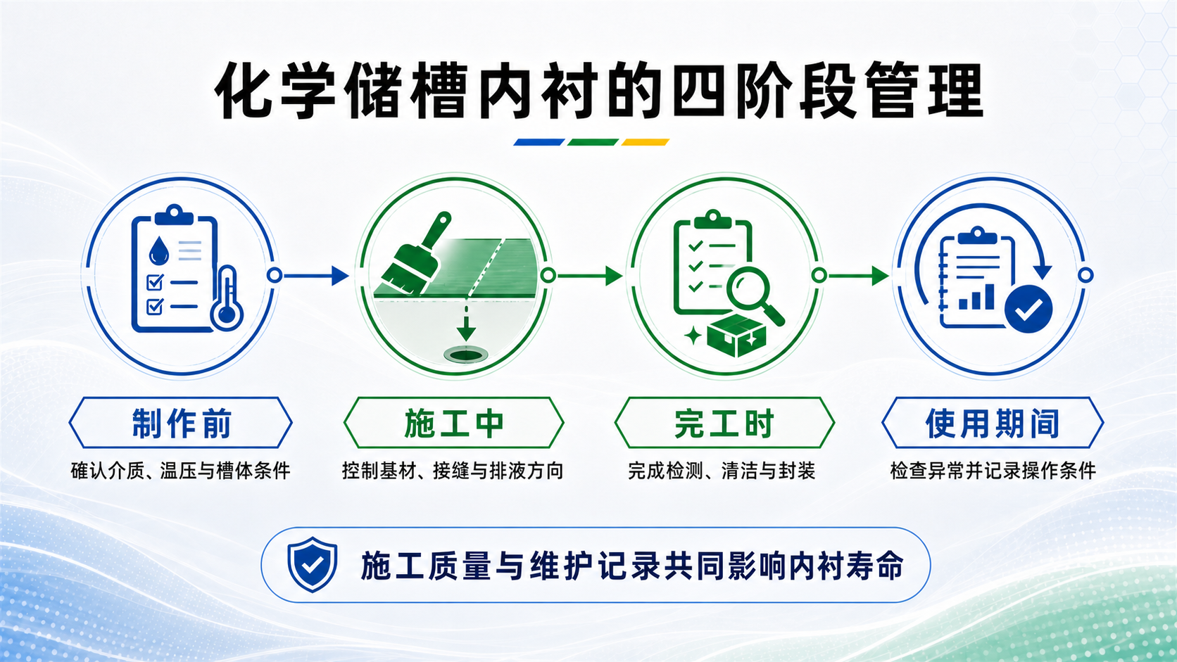 化学储槽PTFE内衬制作、施工、完工与使用期间的四阶段管理