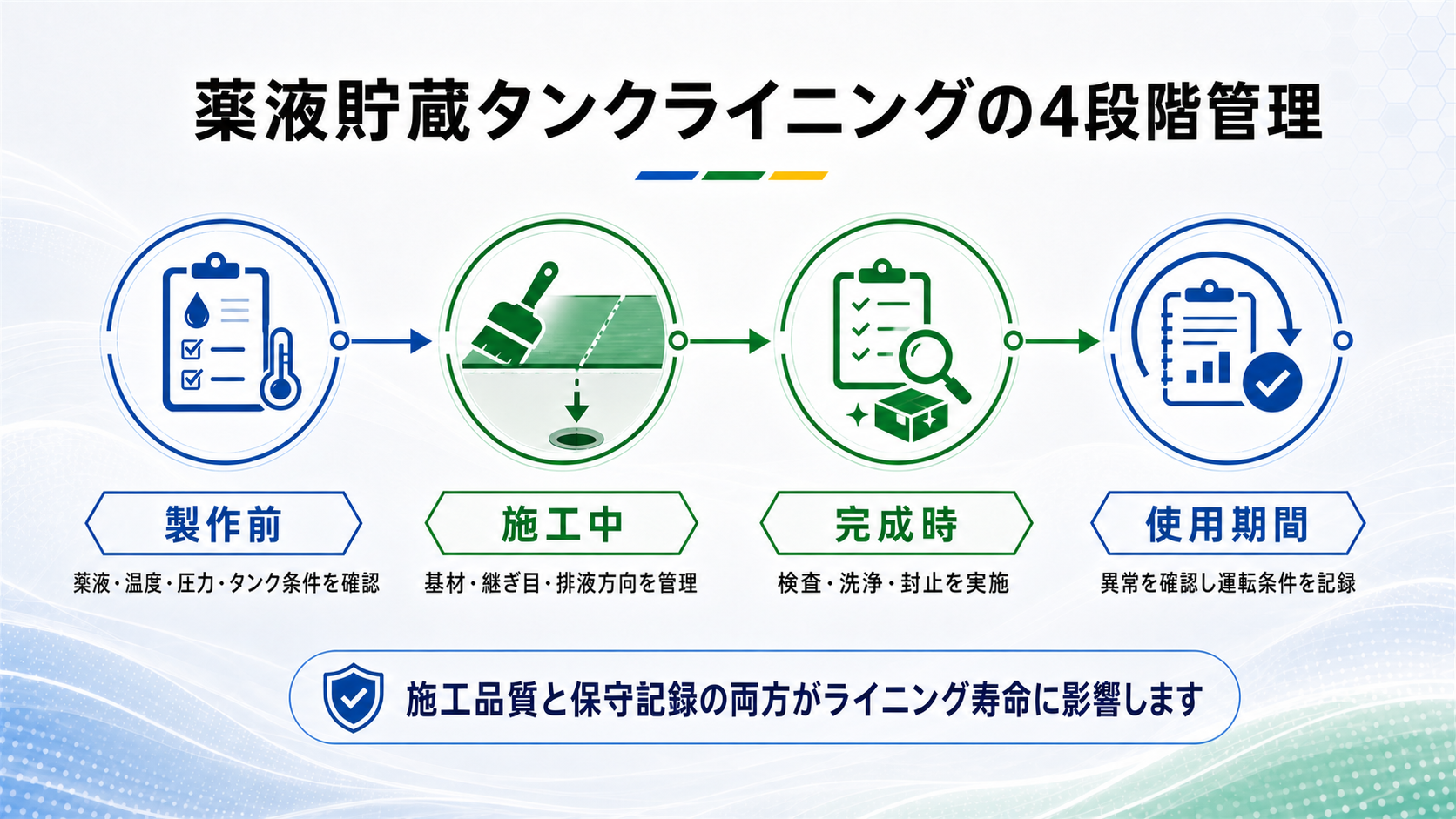 薬液貯蔵タンクのPTFEライニングにおける製作から使用までの4段階管理