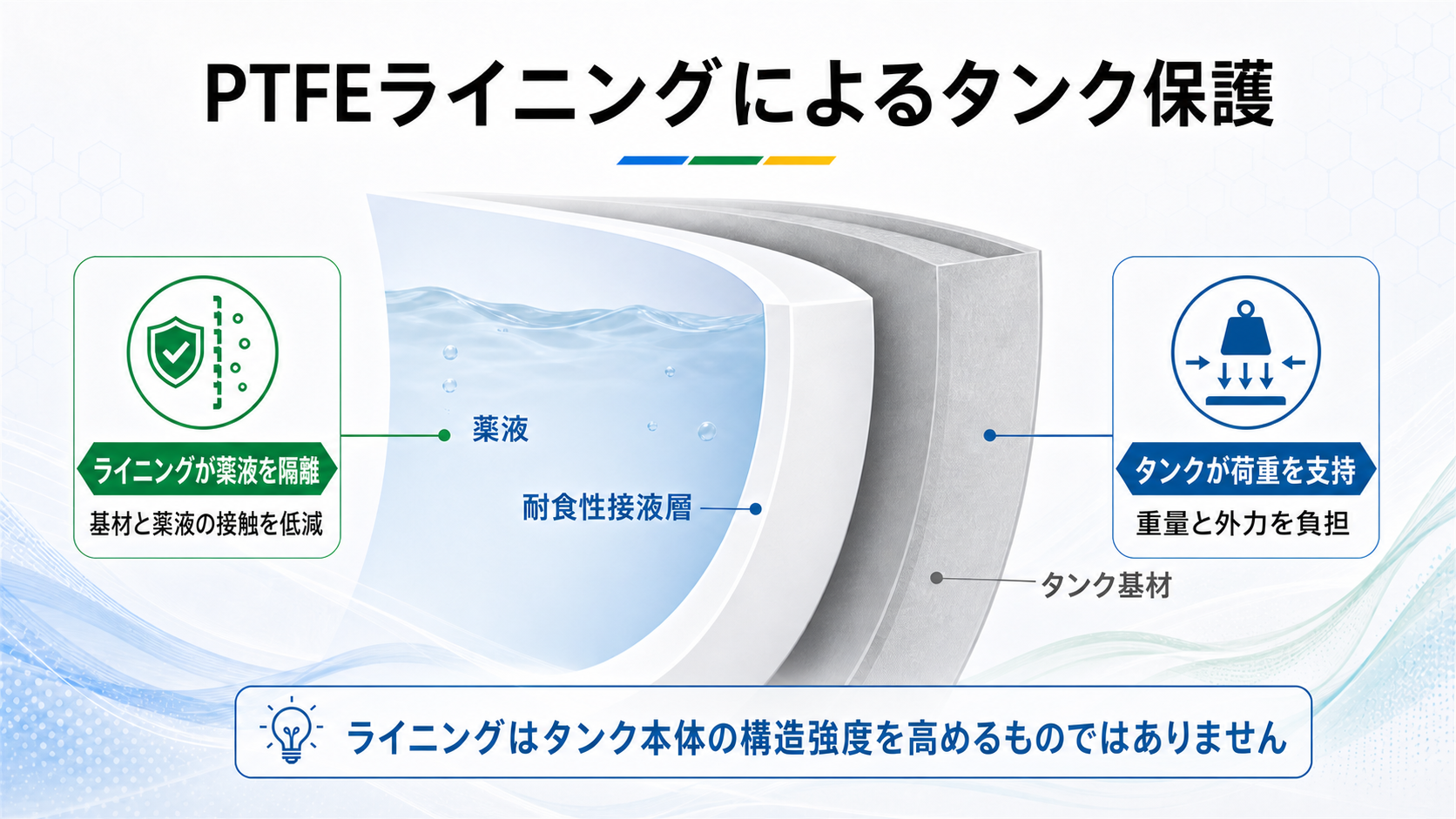 PTFEライニングが薬液と薬液貯蔵タンク基材を隔離する仕組み