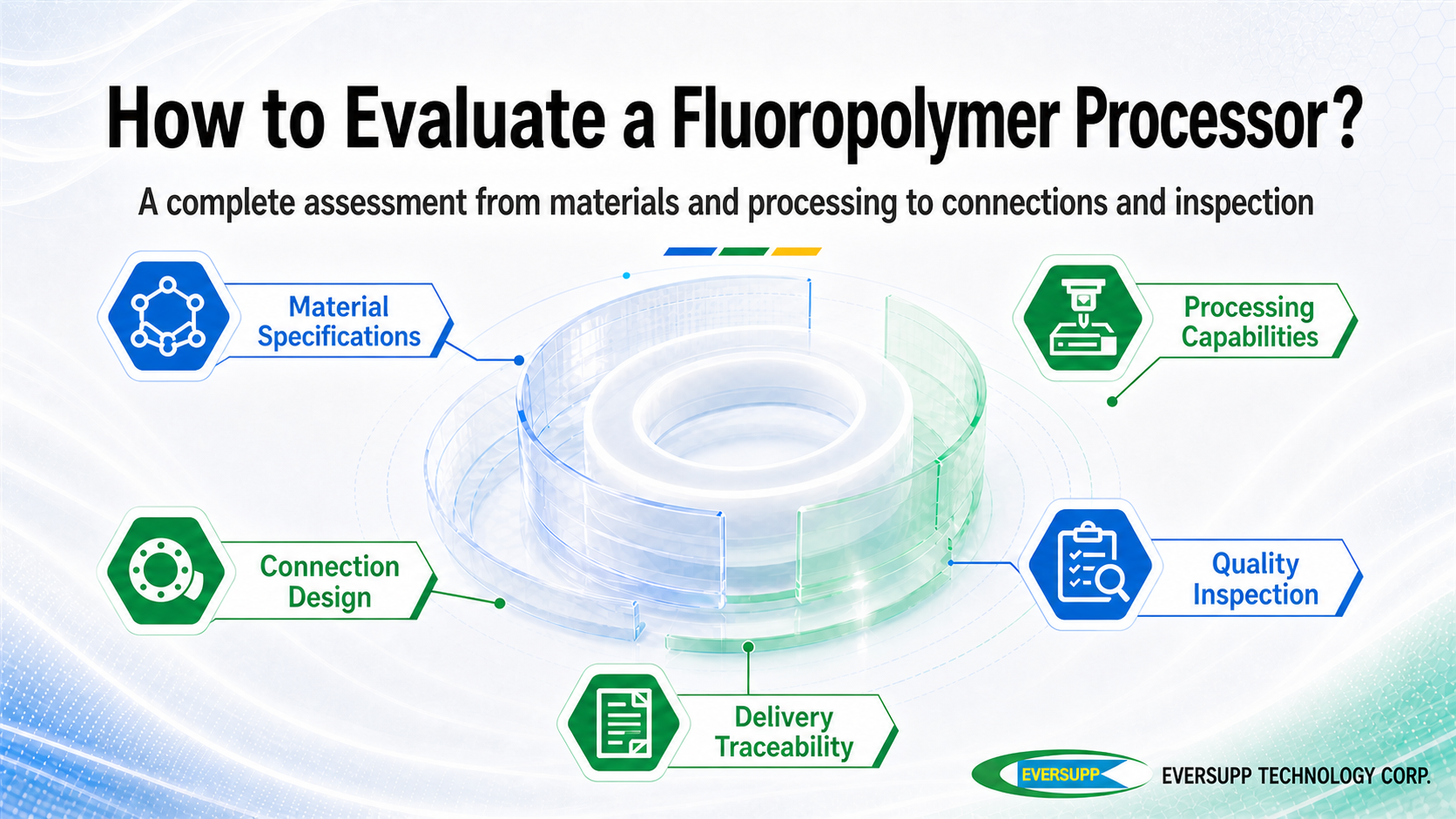 Supplier evaluation criteria covering material specifications, processing capabilities, connection design, quality inspection and delivery traceability
