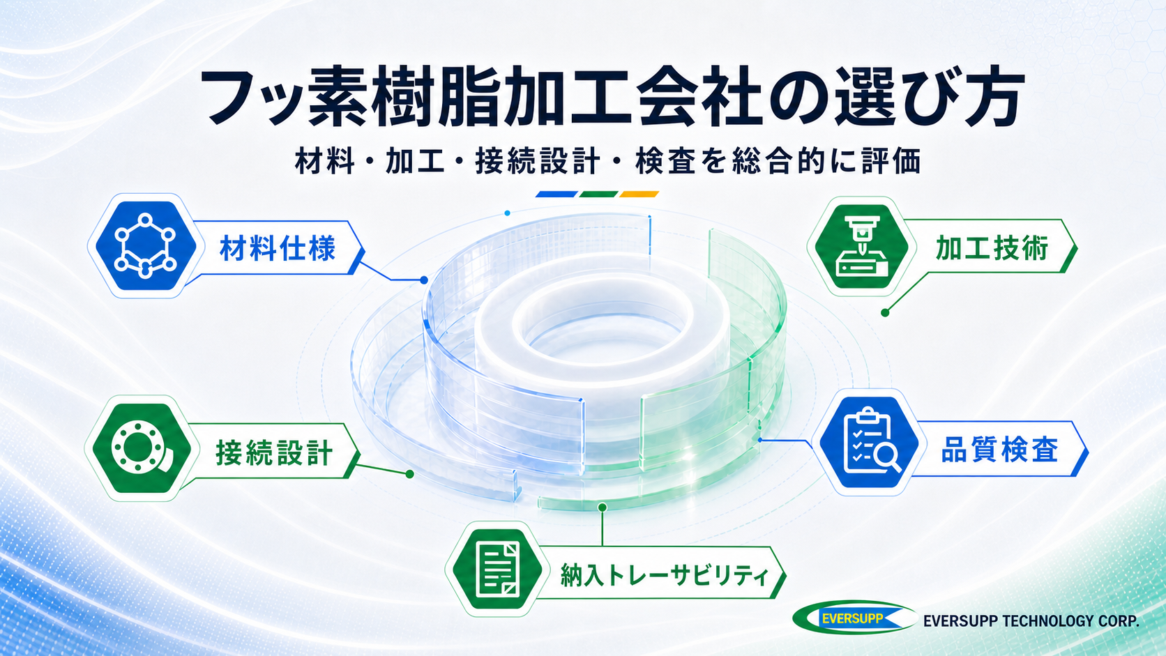 材料仕様、加工技術、接続設計、品質検査、納入トレーサビリティによるPFA加工会社の評価